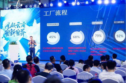 第四屆門窗技術交流會 酷家樂賦能行業數智化升級，以創新技術破解行業沉疴